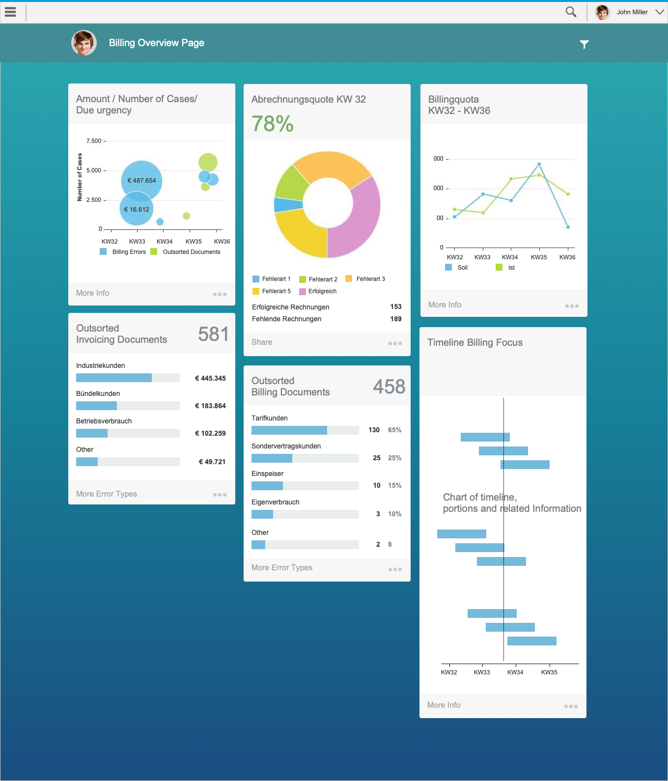 Fiori Apps für SAP IS-Utilities